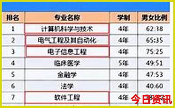 湖南长沙必去十大景点排名